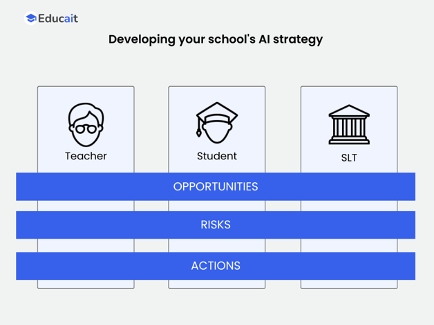 AI Strategy